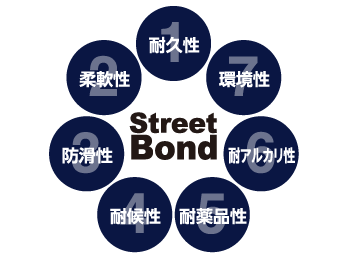 耐久性、柔軟性、防滑性、耐候性、耐薬品性、耐アルカリ性、環境性-ストリートボンドの7つの特徴